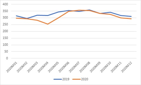Drivstoffsalg 2020.jpg