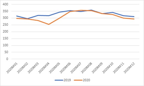 Drivstoffsalg 2020.jpg